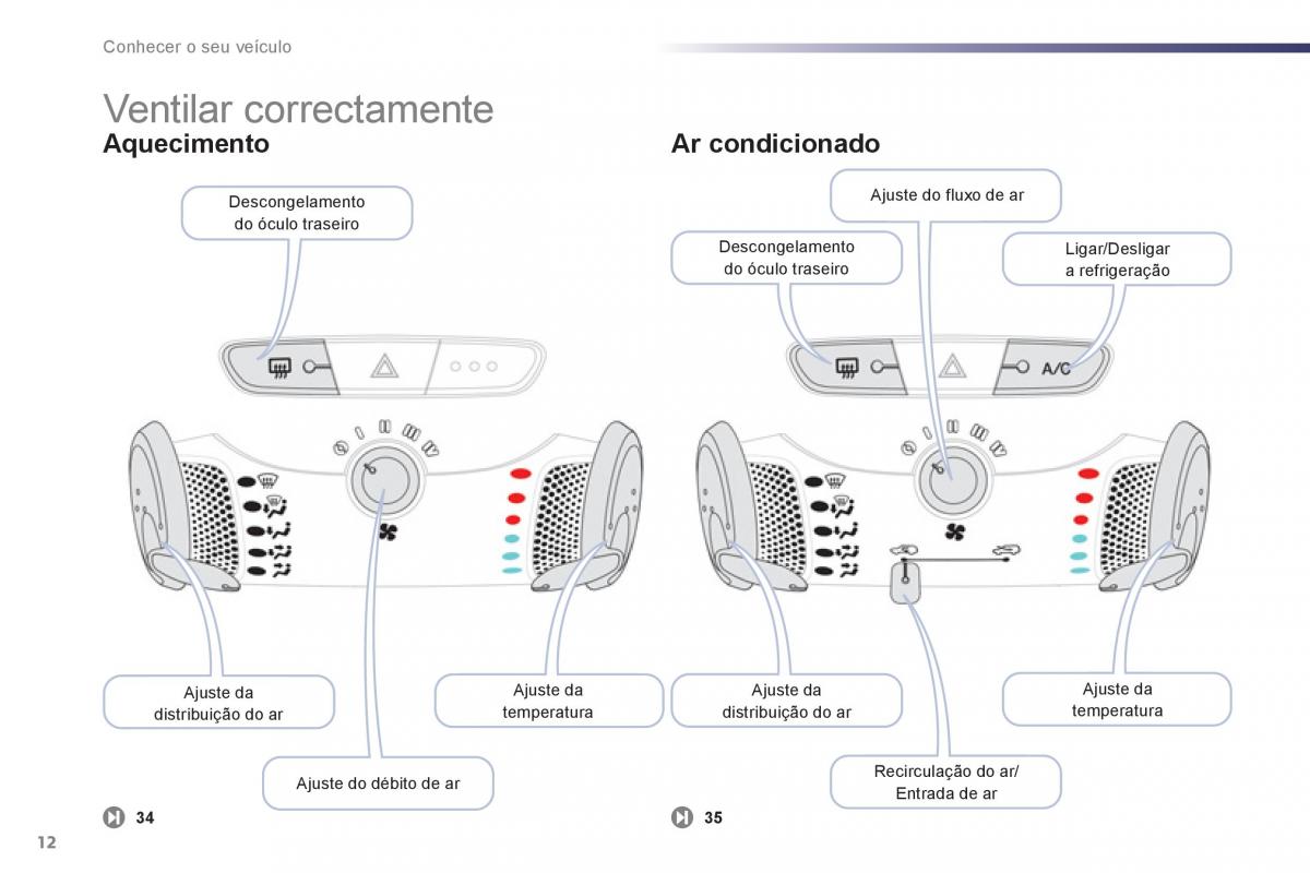 manual Peugeot 107 manual del propietario / page 14