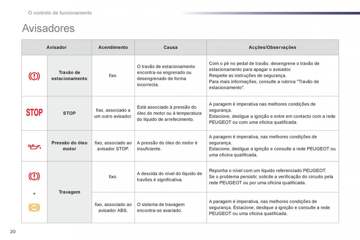 Peugeot 107 manual del propietario / page 22