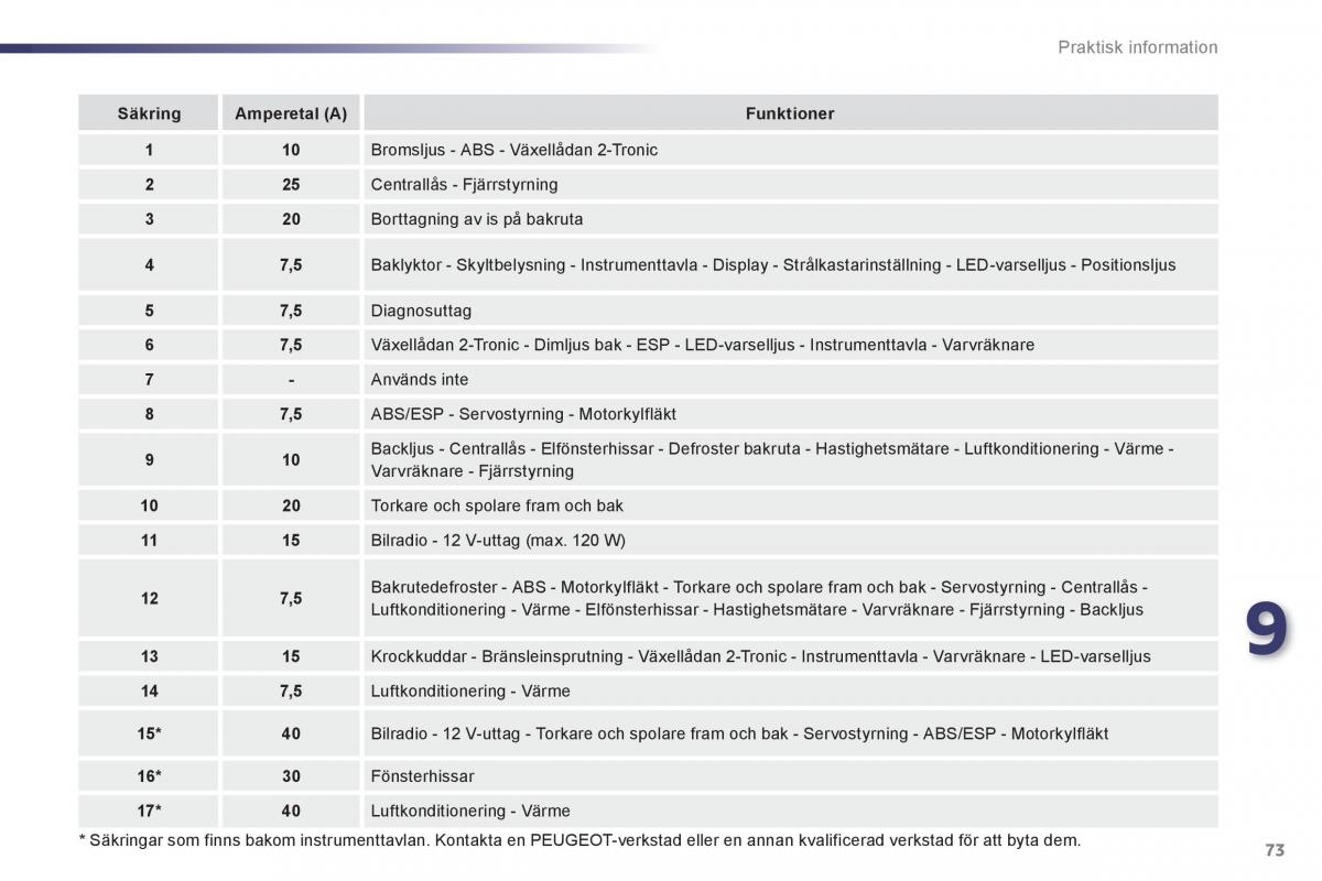 Peugeot 107 instruktionsbok / page 75