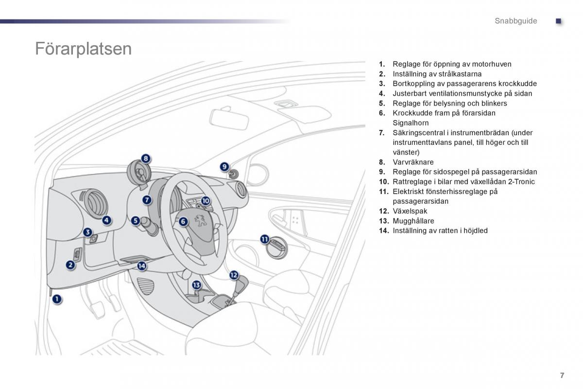 Bedienungsanleitung Peugeot 107 instruktionsbok / page 9