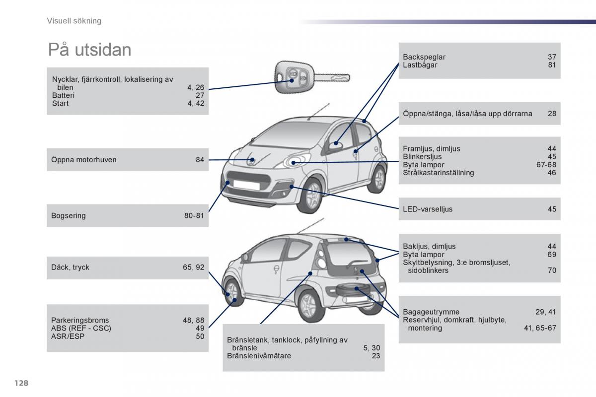 manual de usuario Peugeot 107 instruktionsbok / page 130