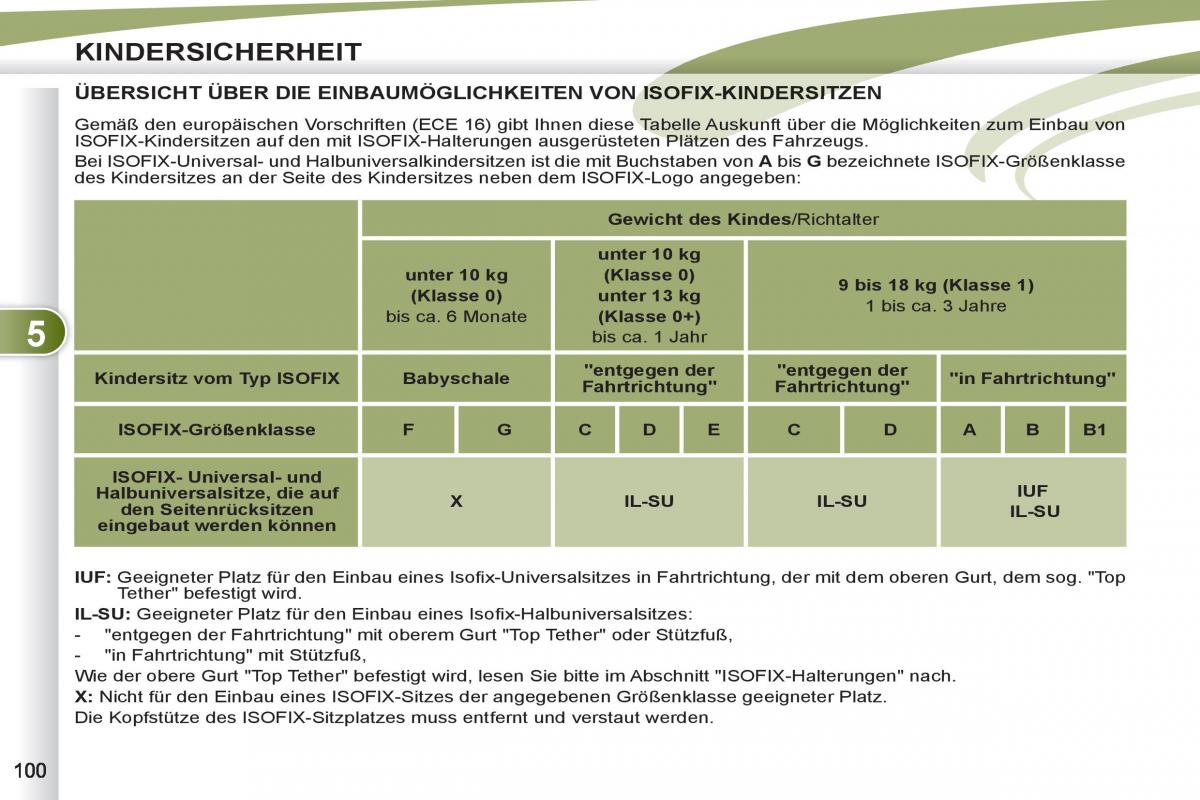 Peugeot 4007 Handbuch / page 102