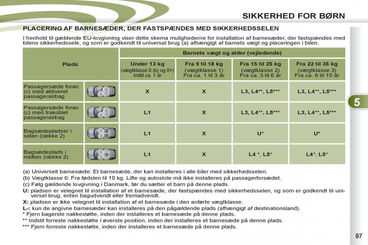 Peugeot 4007 Bilens instruktionsbog / page 99
