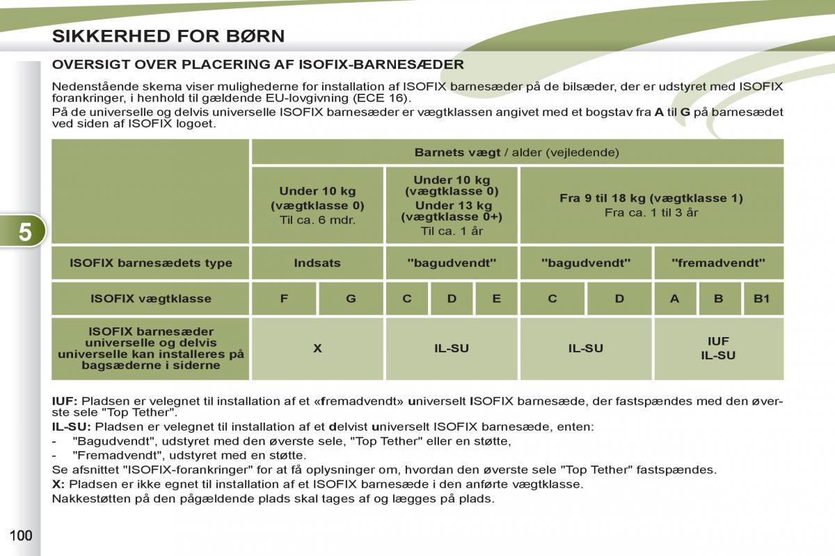 Peugeot 4007 Bilens instruktionsbog / page 102