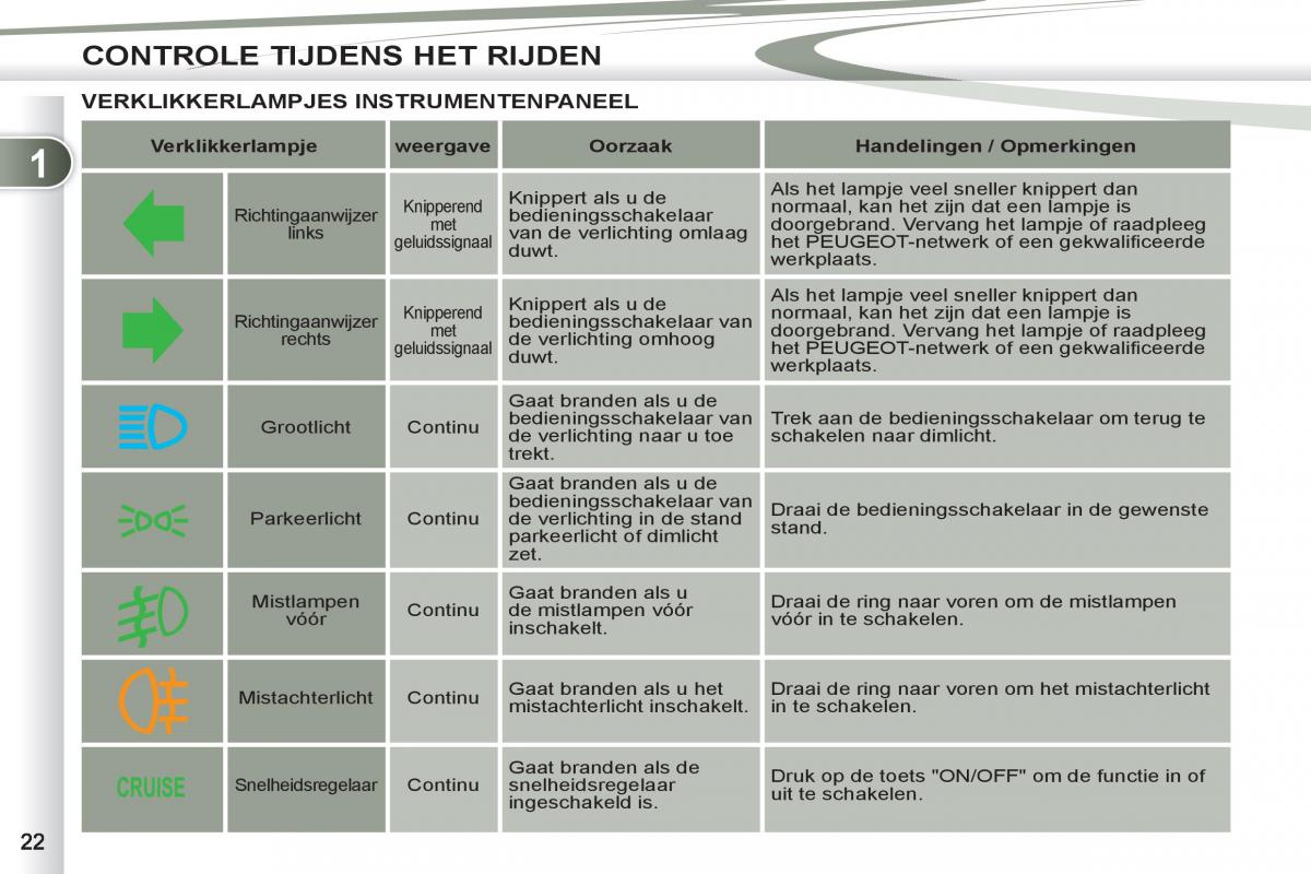 Peugeot 4007 handleiding / page 24