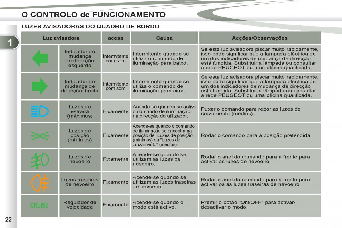 Peugeot 4007 manual del propietario / page 24