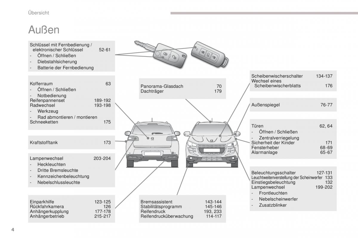 Peugeot 4008 Handbuch / page 6