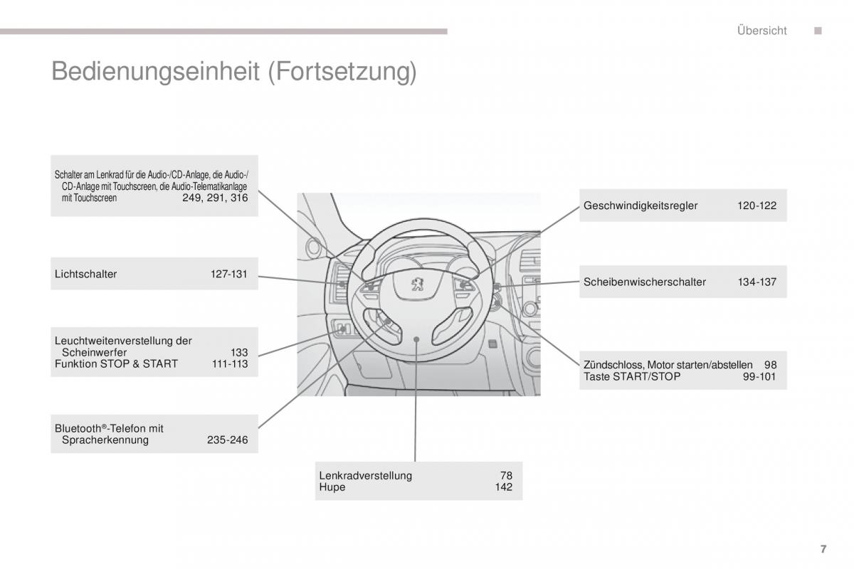 Peugeot 4008 Handbuch / page 9