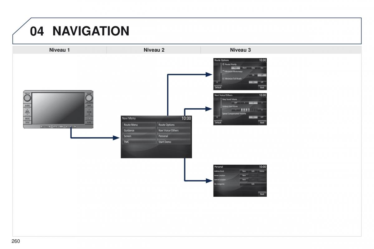 Peugeot 4008 Bilens instruktionsbog / page 262