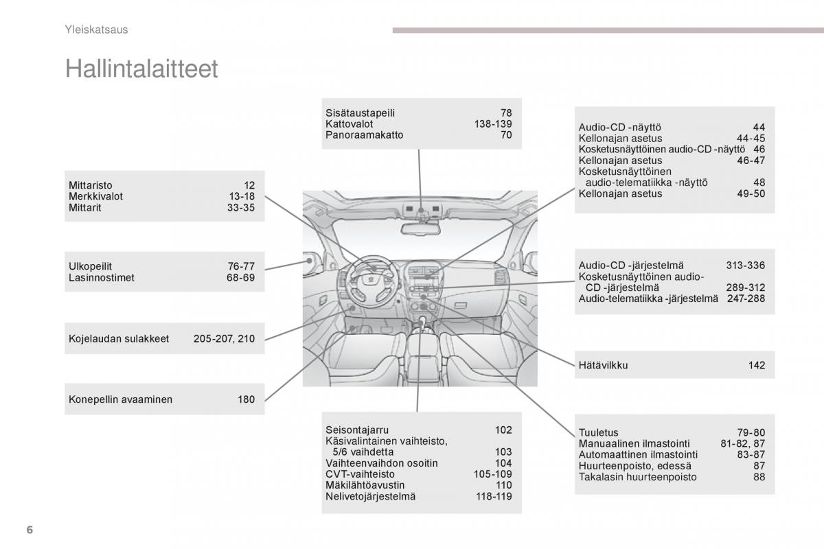 Peugeot 4008 omistajan kasikirja / page 8