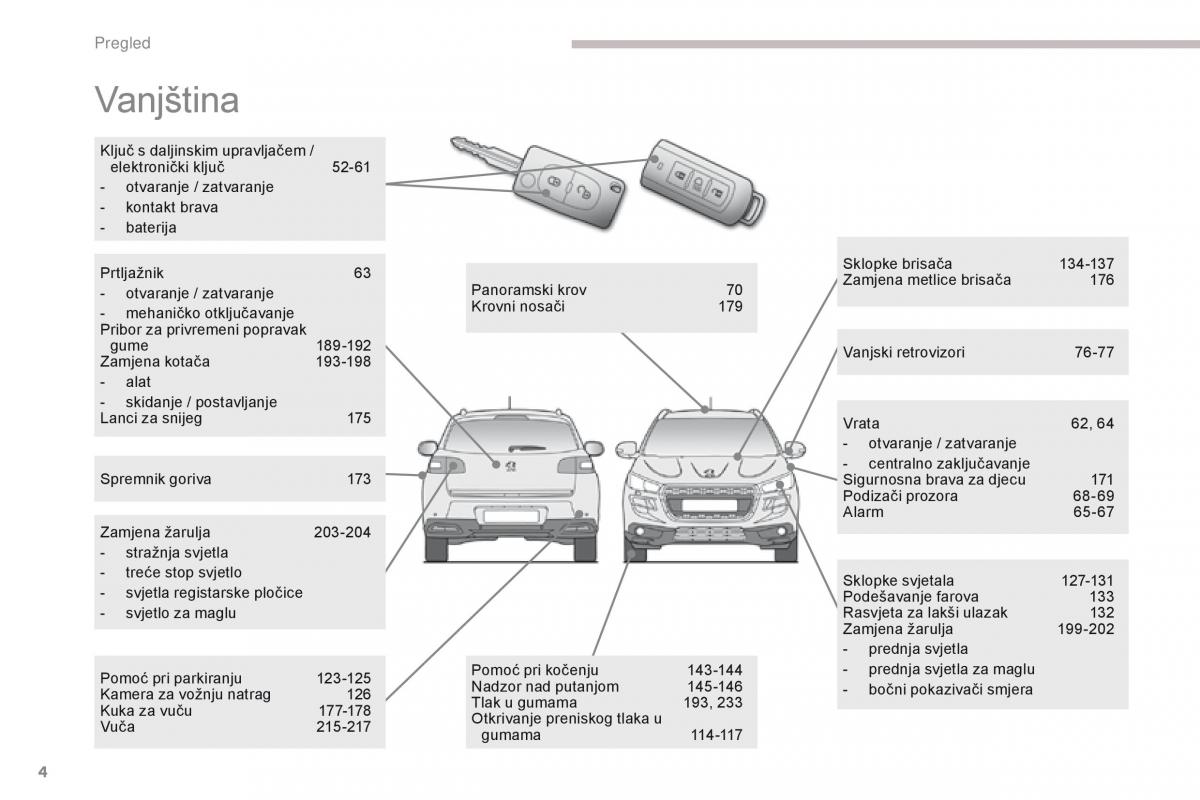 Peugeot 4008 vlasnicko uputstvo / page 6