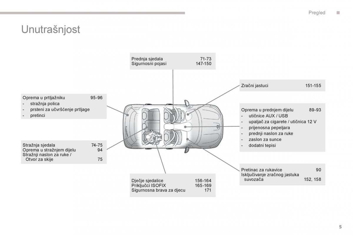 Peugeot 4008 vlasnicko uputstvo / page 7