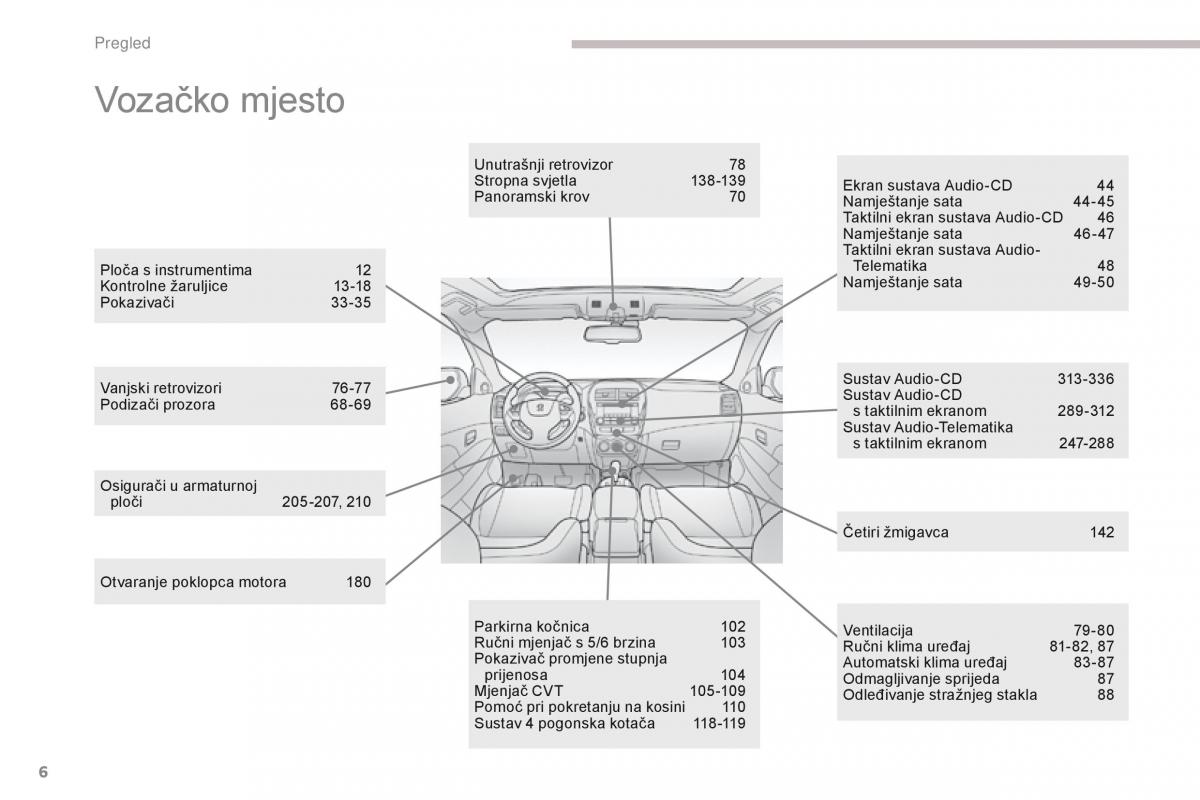 Peugeot 4008 vlasnicko uputstvo / page 8