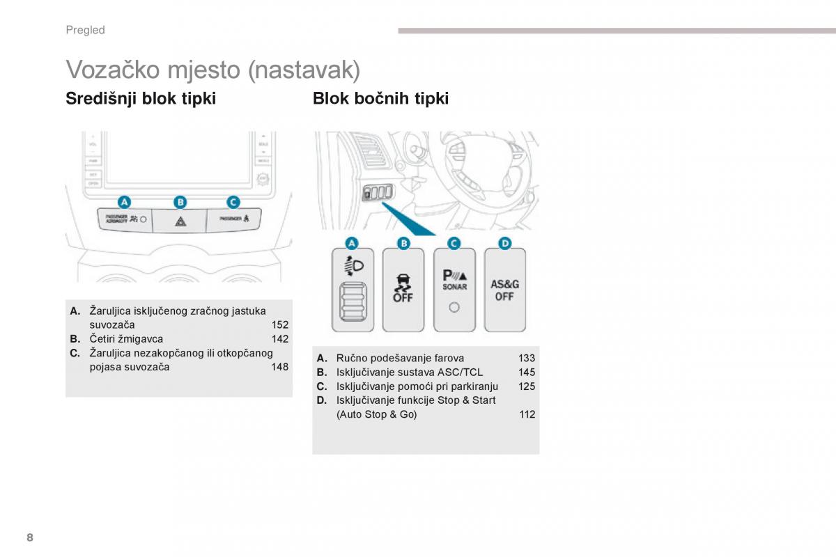 Peugeot 4008 vlasnicko uputstvo / page 10