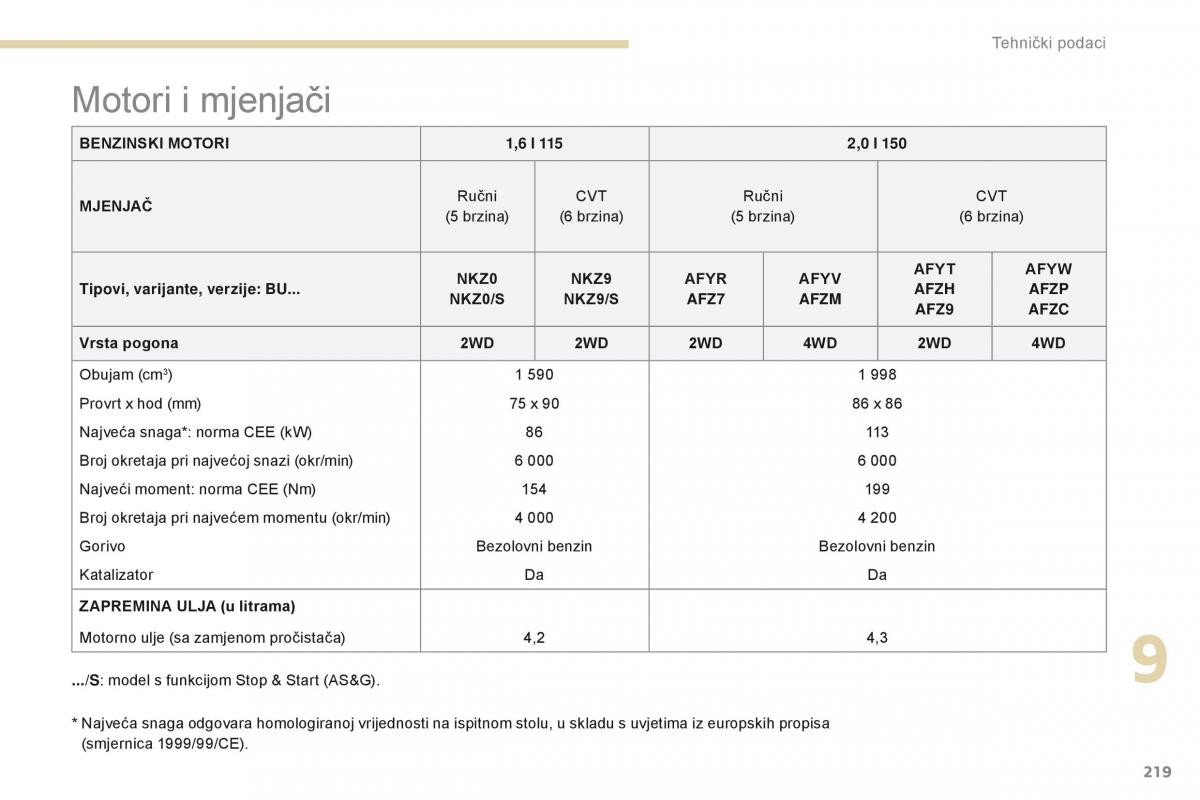 Peugeot 4008 vlasnicko uputstvo / page 221