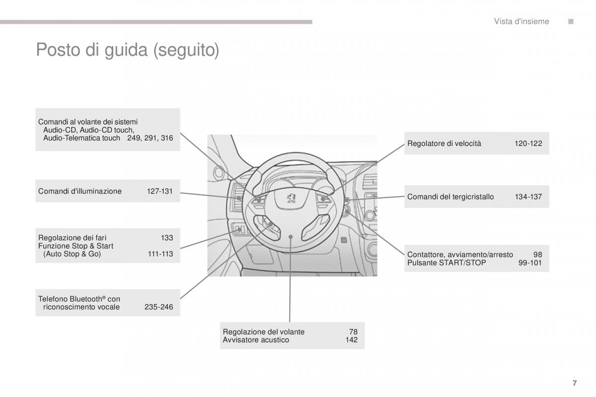 Peugeot 4008 manuale del proprietario / page 9