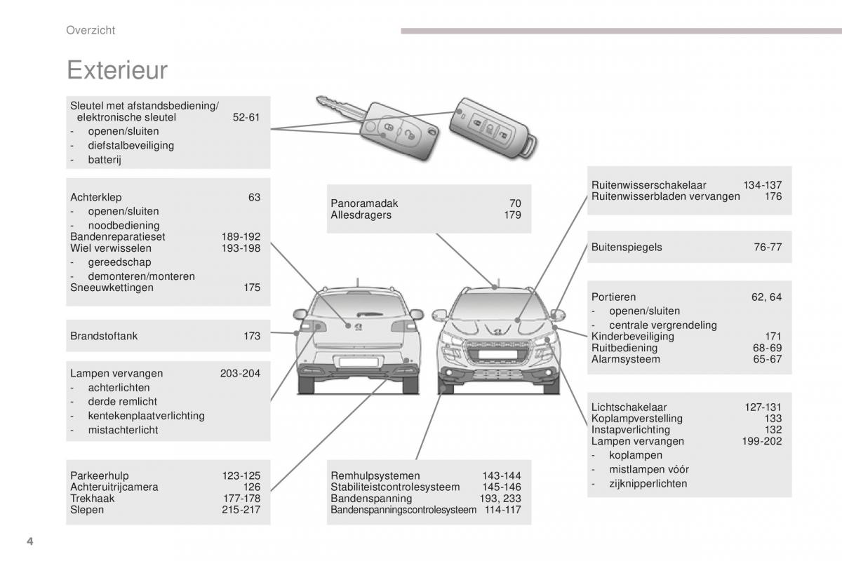 Peugeot 4008 handleiding / page 6