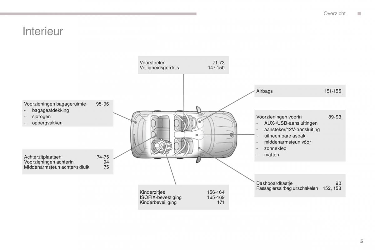 Peugeot 4008 handleiding / page 7