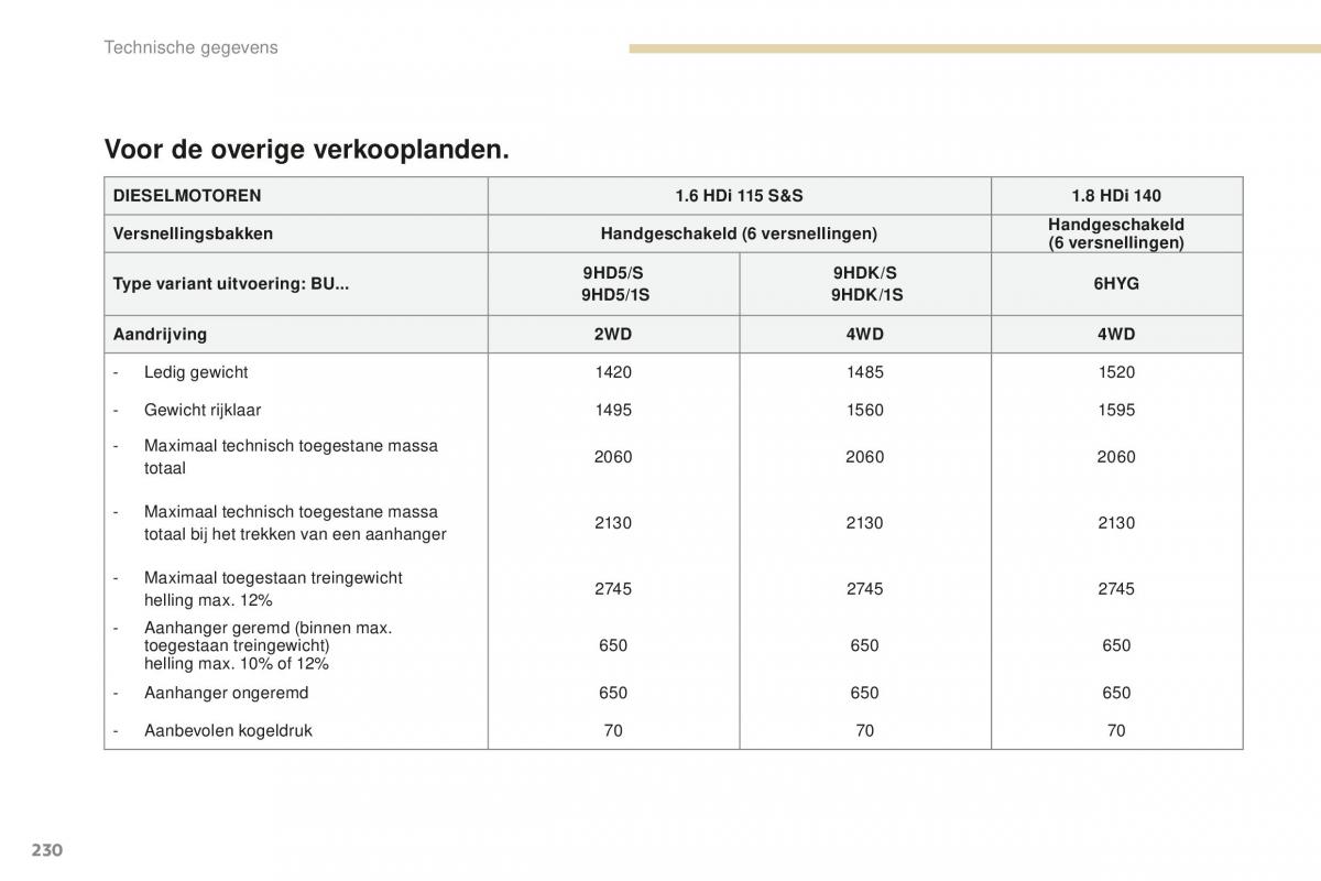 Peugeot 4008 handleiding / page 232