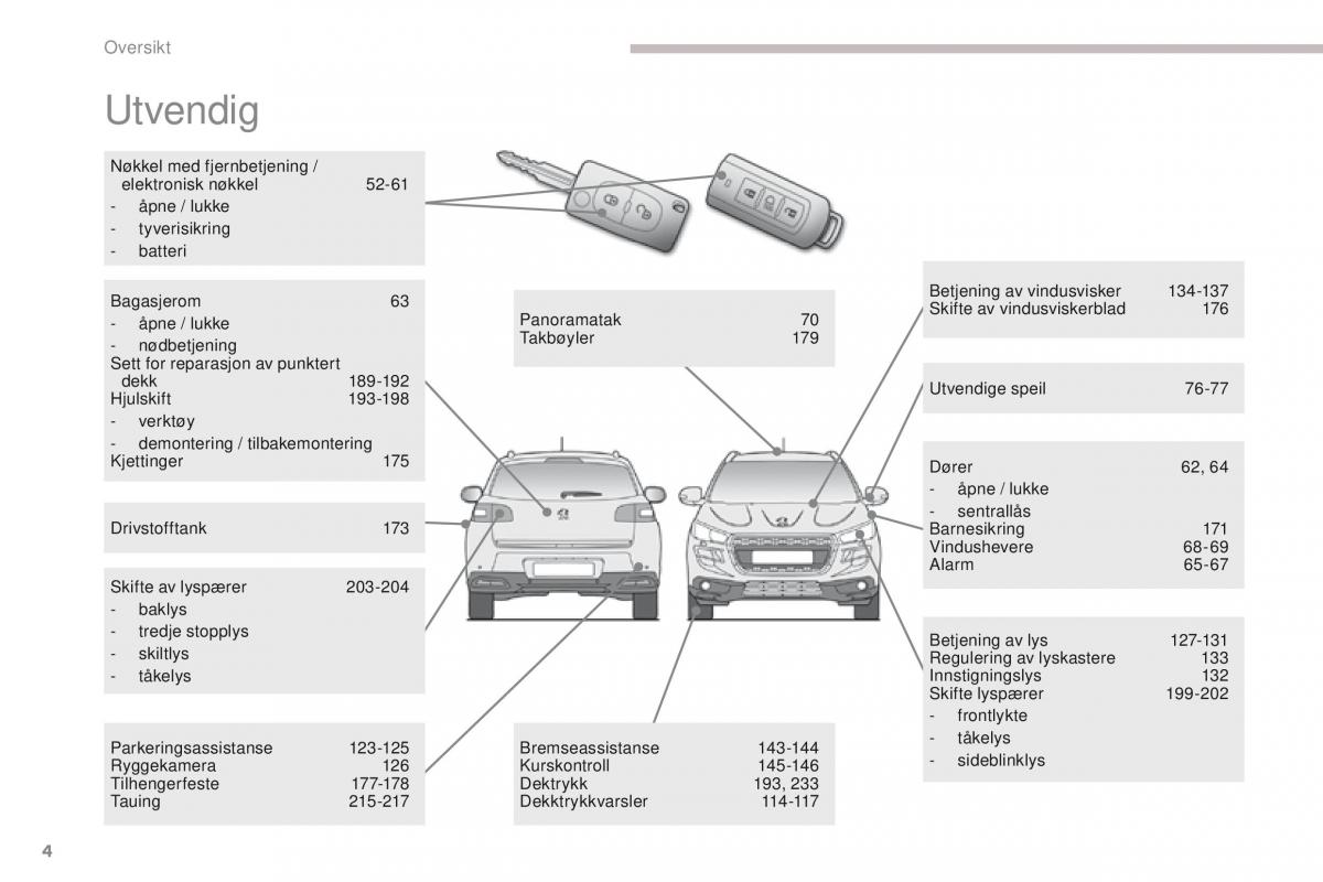 Peugeot 4008 bruksanvisningen / page 6