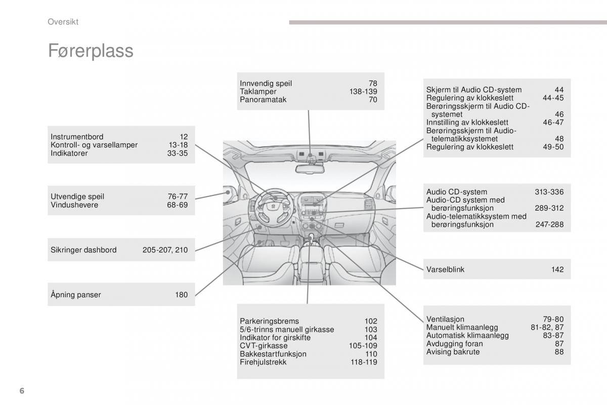 Peugeot 4008 bruksanvisningen / page 8