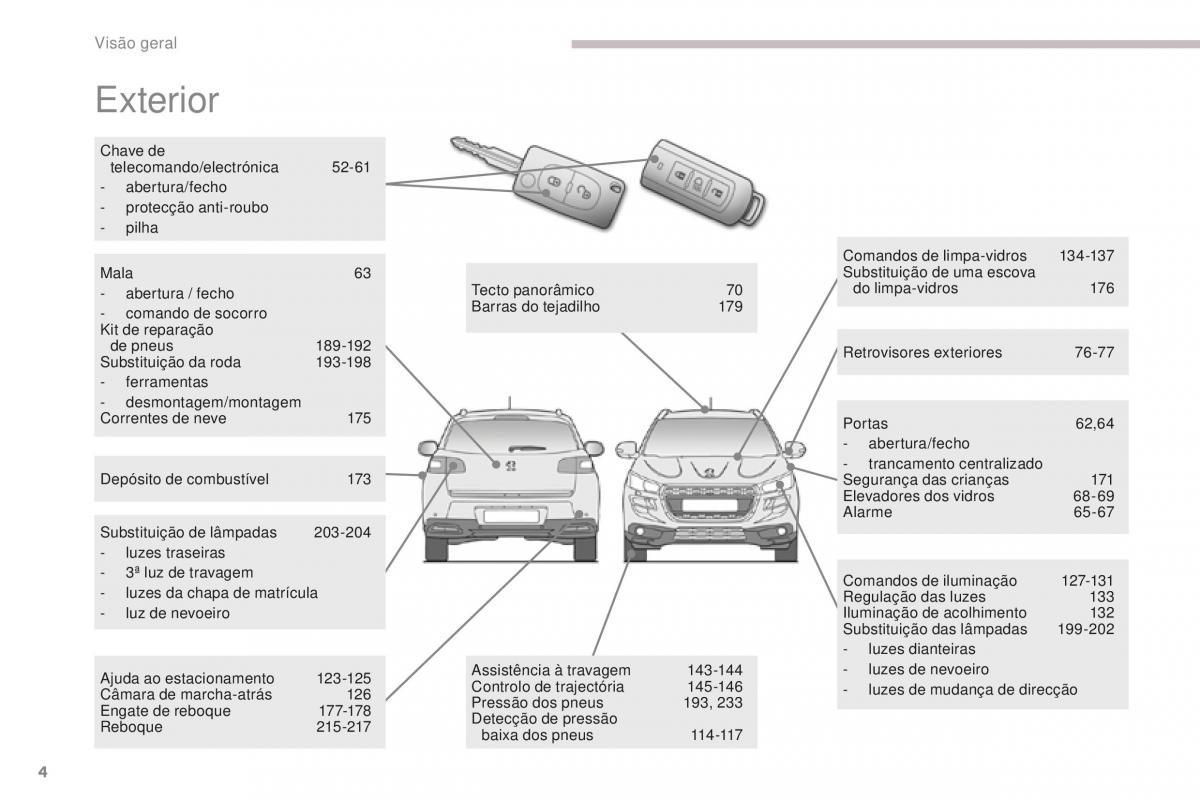 Peugeot 4008 manual del propietario / page 6