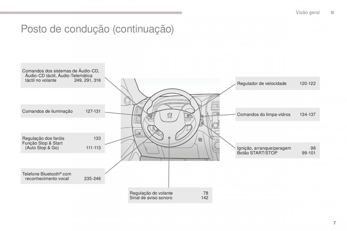 Peugeot 4008 manual del propietario / page 9