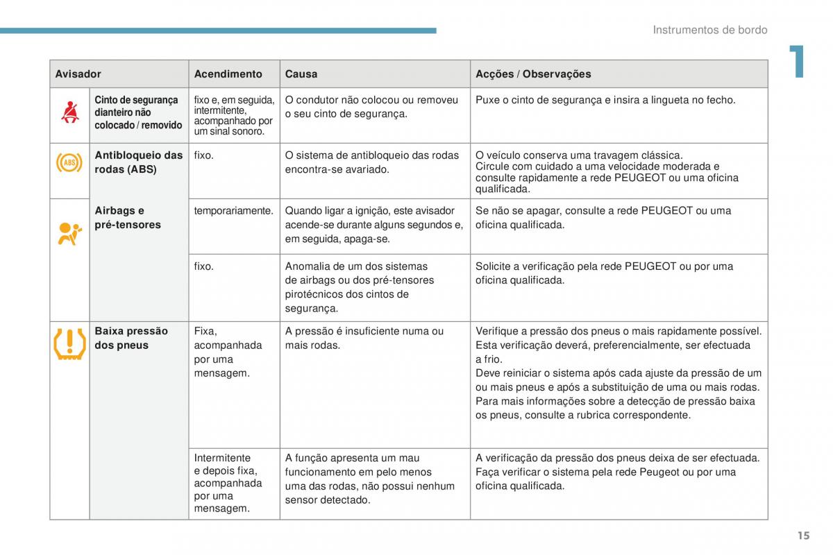 Peugeot 4008 manual del propietario / page 17