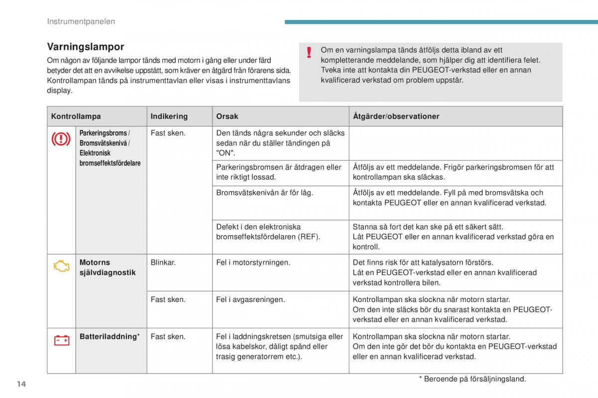 Peugeot 4008 instruktionsbok / page 16