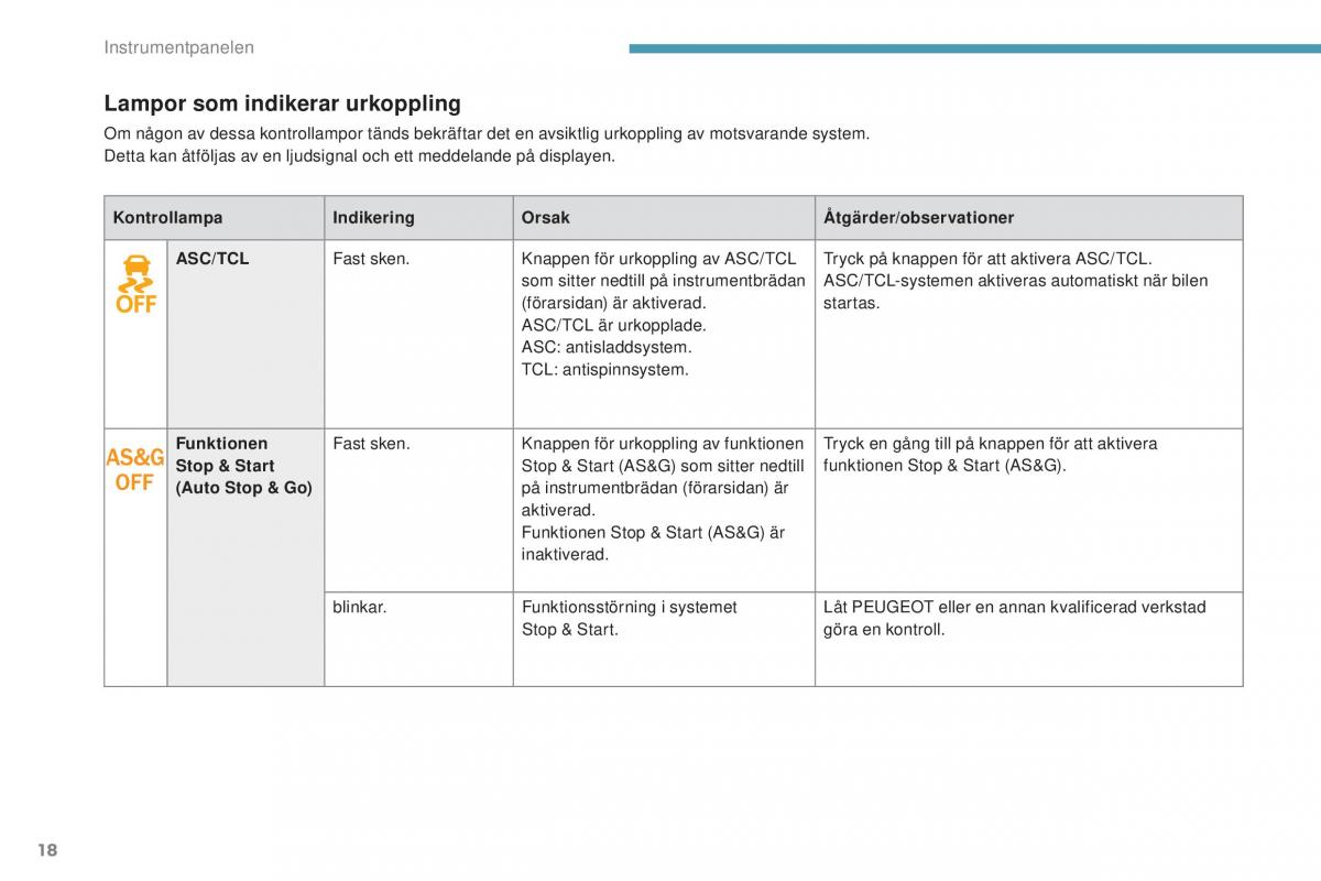 Peugeot 4008 instruktionsbok / page 20