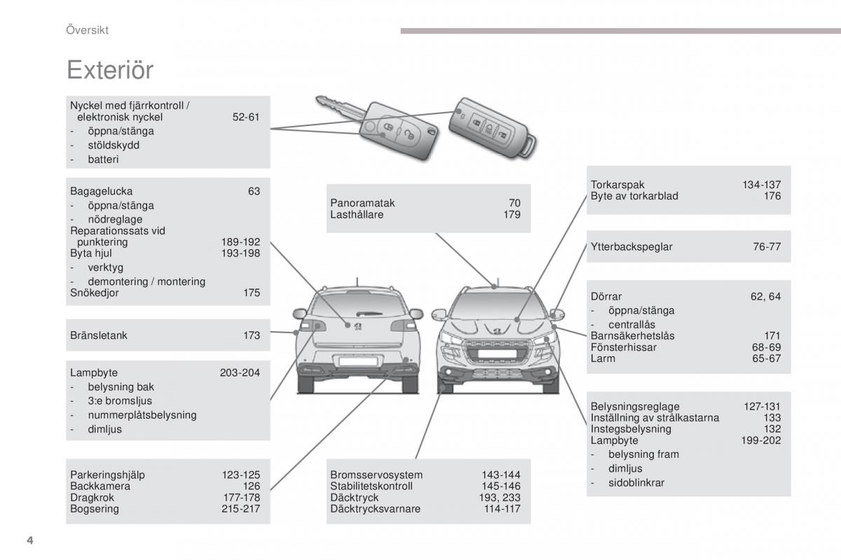 Peugeot 4008 instruktionsbok / page 6