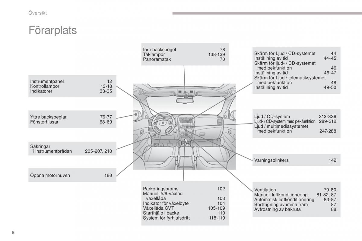 Peugeot 4008 instruktionsbok / page 8