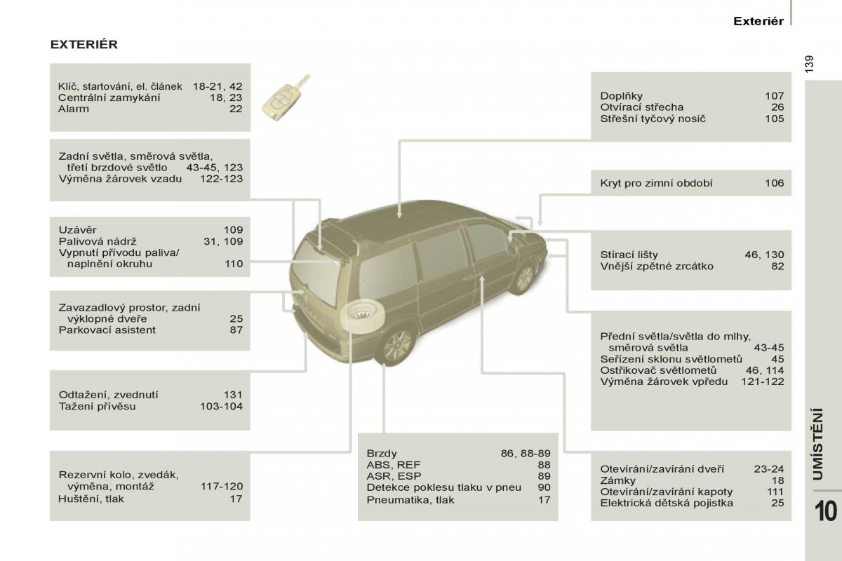 Peugeot 807 navod k obsludze / page 223