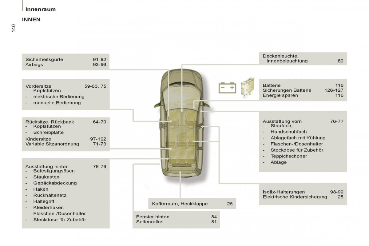 Peugeot 807 Handbuch / page 224