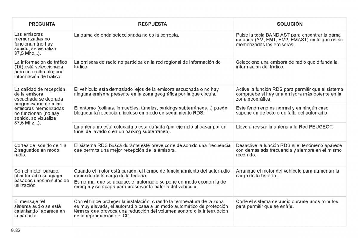 Peugeot 807 manual del propietario / page 222