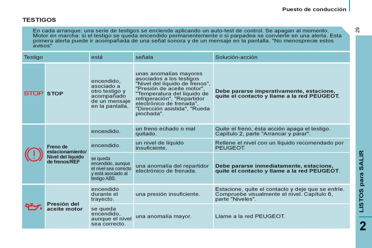 Peugeot 807 manual del propietario / page 31