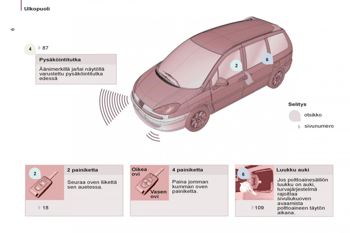 Peugeot 807 omistajan kasikirja / page 8