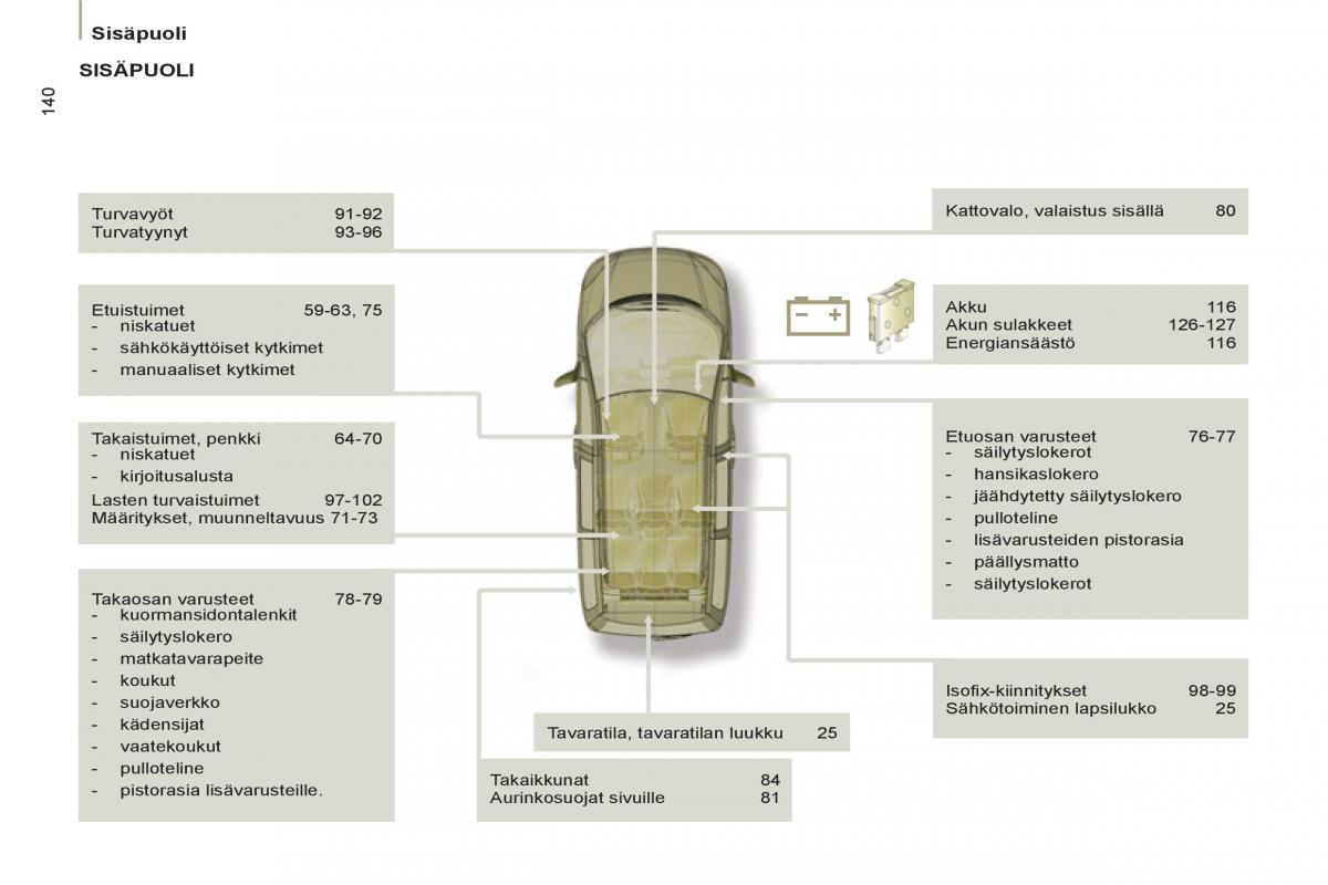 Peugeot 807 omistajan kasikirja / page 224