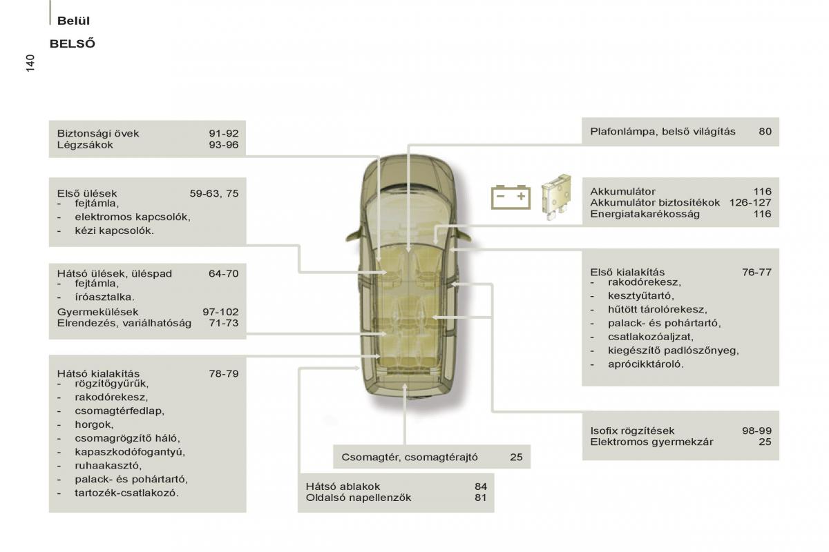 Peugeot 807 Kezelesi utmutato / page 224