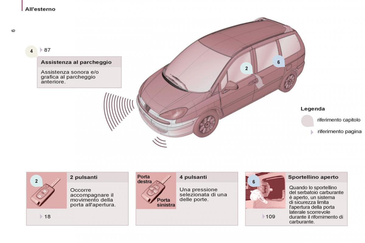 Peugeot 807 manuale del proprietario / page 8