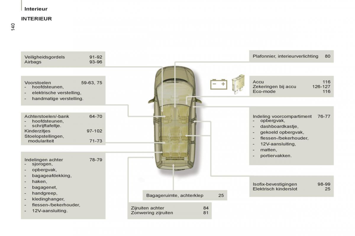 Peugeot 807 handleiding / page 224