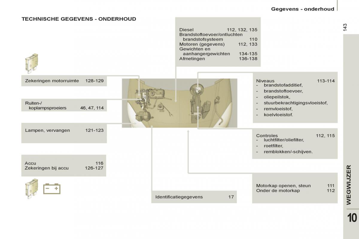 Peugeot 807 handleiding / page 227