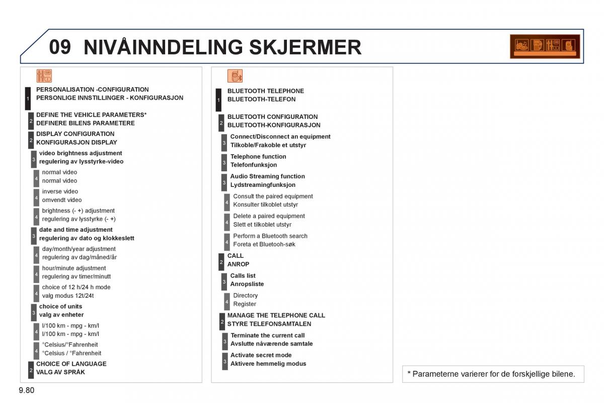 Peugeot 807 bruksanvisningen / page 220