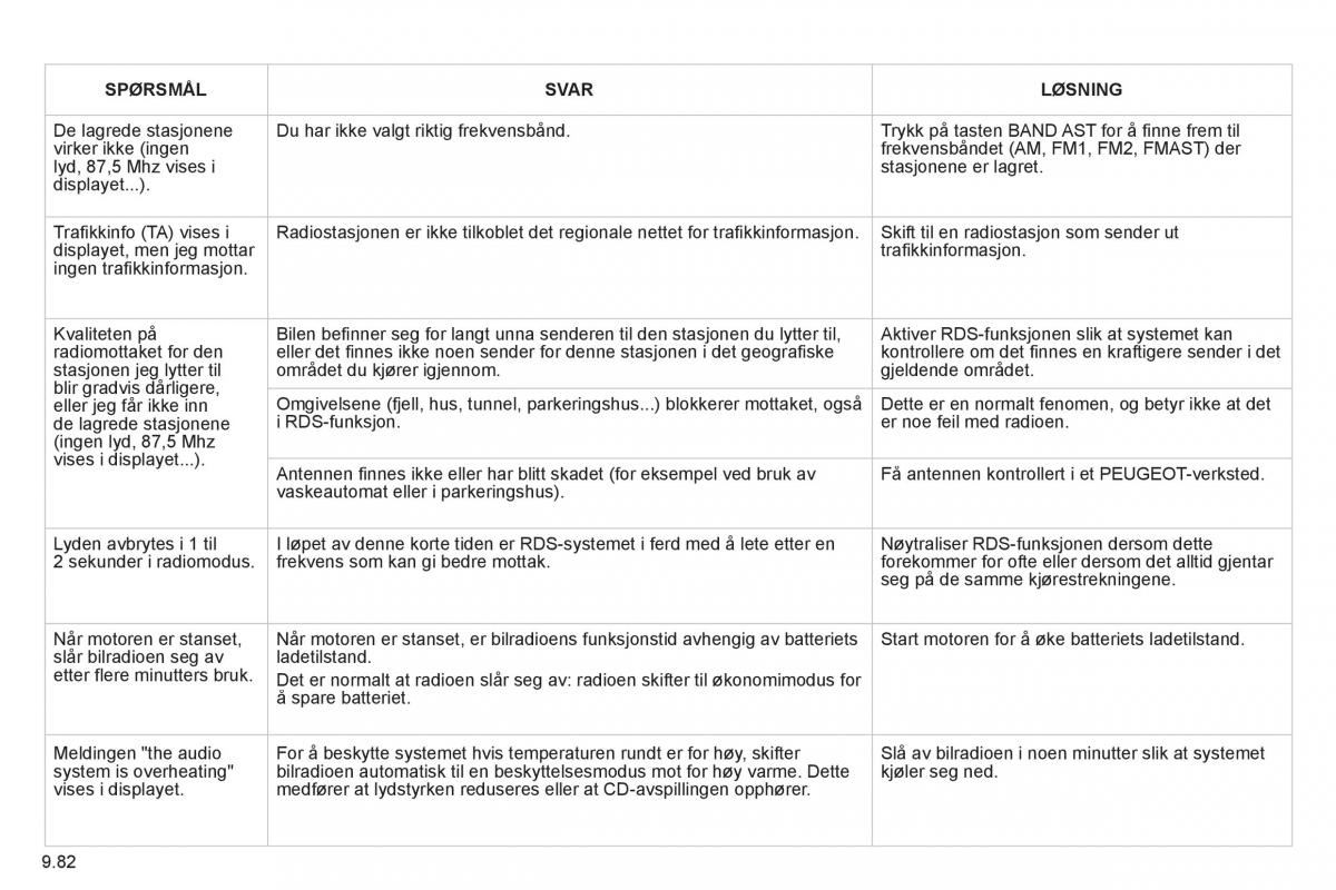 Peugeot 807 bruksanvisningen / page 222