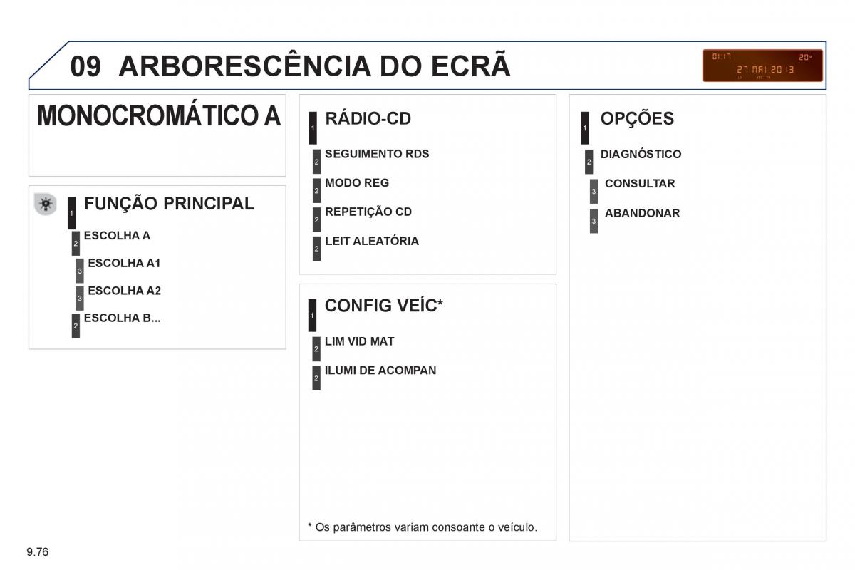 Peugeot 807 manual del propietario / page 216