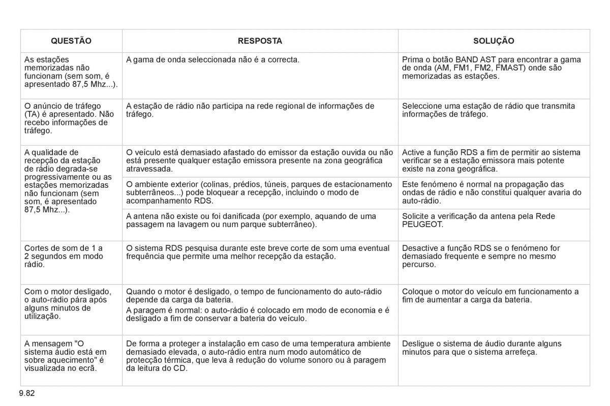 Peugeot 807 manual del propietario / page 222