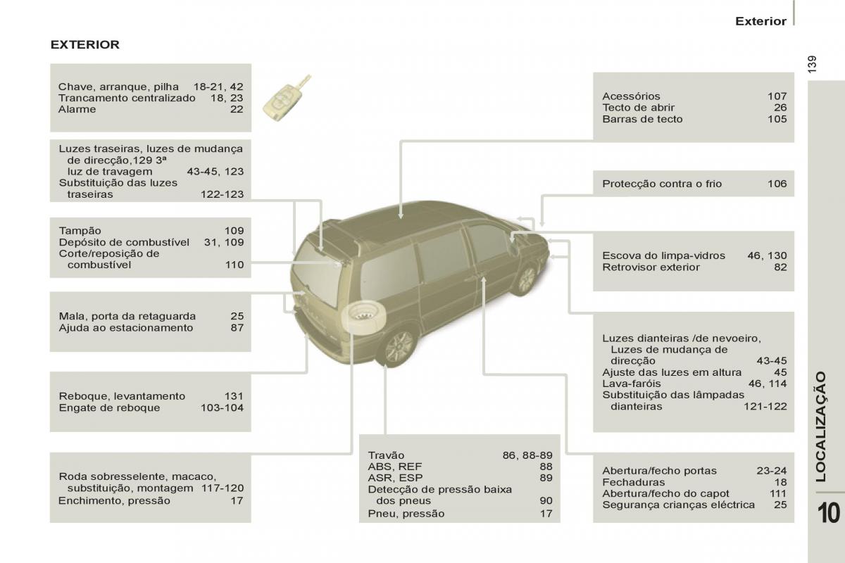 Peugeot 807 manual del propietario / page 223