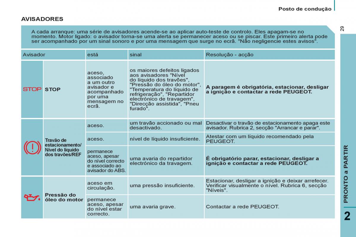 Peugeot 807 manual del propietario / page 31