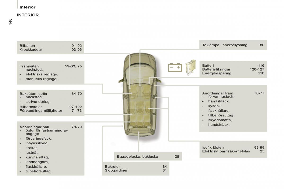 Peugeot 807 instruktionsbok / page 224