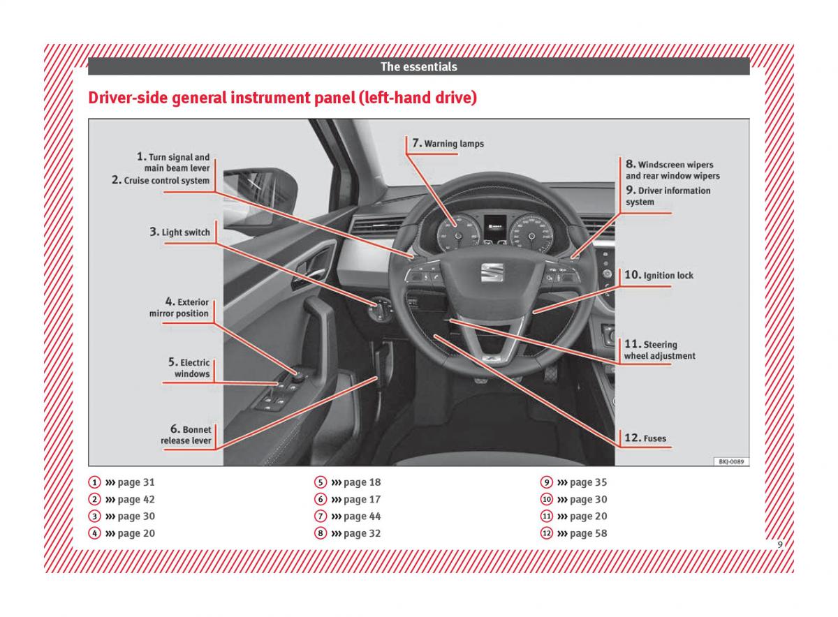 Seat Arona owners manual / page 11